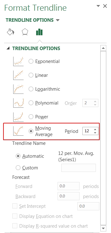 Moving Average Trendline