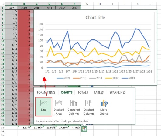 quick analysis line chart
