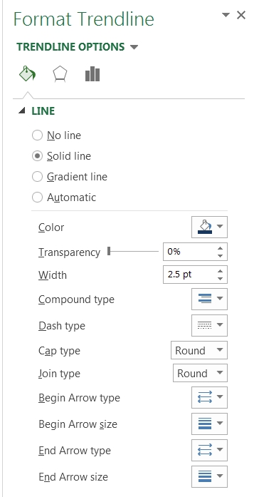 Trendline line options