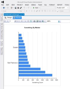 ssrs chart final sorted result